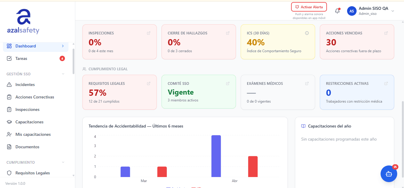 Dashboard principal de AzalSafety con KPIs de seguridad y salud ocupacional
